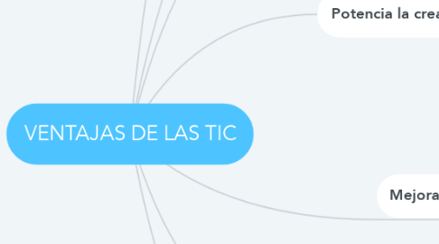 Mind Map: VENTAJAS DE LAS TIC