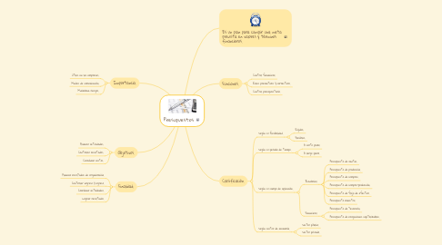 Mind Map: Presupuestos