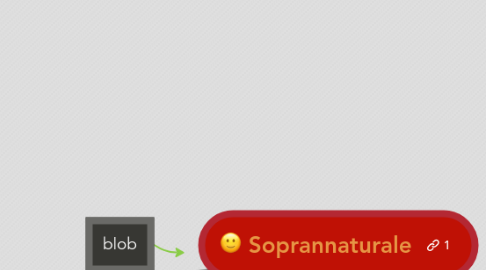 Mind Map: Soprannaturale