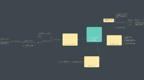 Mind Map: Museo Universitario de Arte Contemporáneo