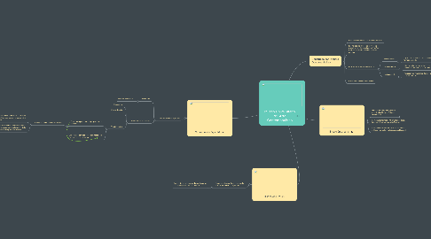 Mind Map: Museo Universitario de  Arte Contemporáneo