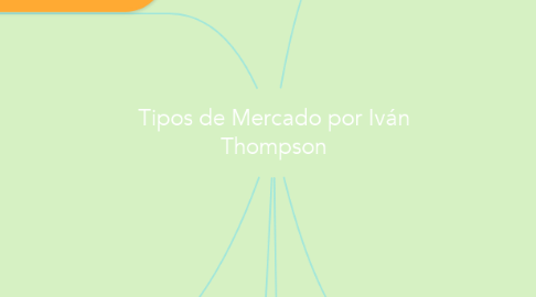Mind Map: Tipos de Mercado por Iván Thompson