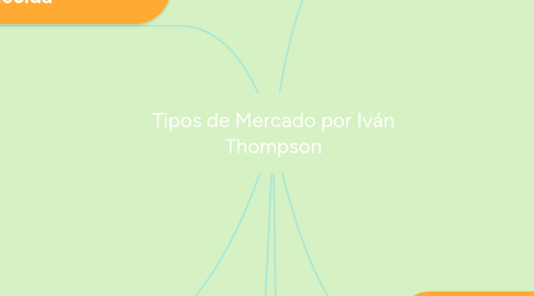 Mind Map: Tipos de Mercado por Iván Thompson