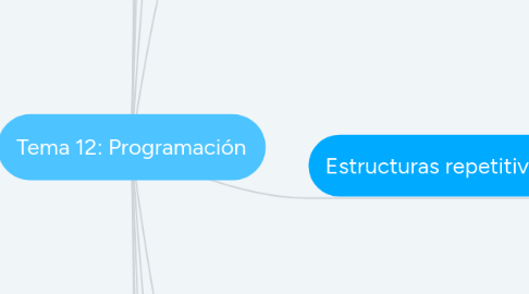 Mind Map: Tema 12: Programación