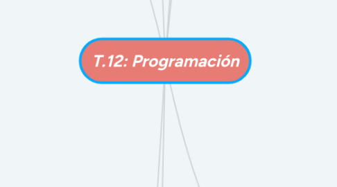 Mind Map: T.12: Programación