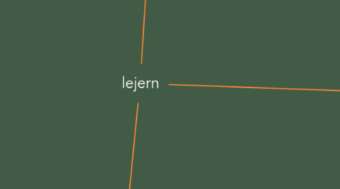 Mind Map: lejern