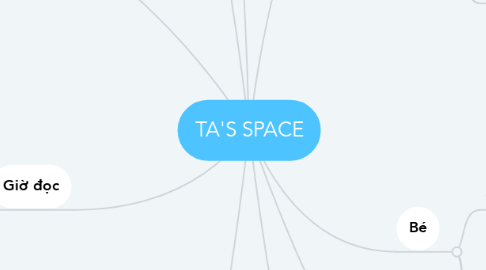Mind Map: TA'S SPACE
