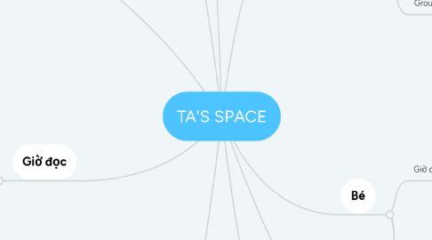 Mind Map: TA'S SPACE