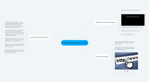 Mind Map: Understanding the Internet