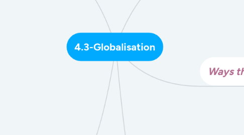 Mind Map: 4.3-Globalisation