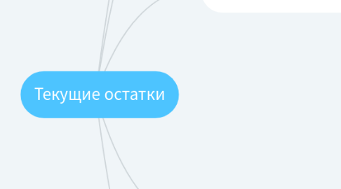 Mind Map: Текущие остатки