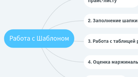 Mind Map: Работа с Шаблоном