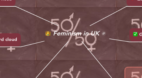 Mind Map: Feminism in UK