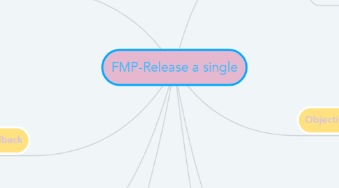 Mind Map: FMP-Release a single