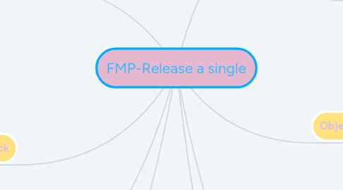 Mind Map: FMP-Release a single