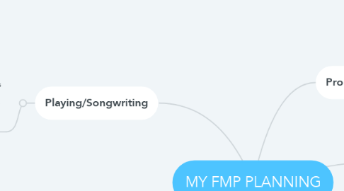 Mind Map: MY FMP PLANNING