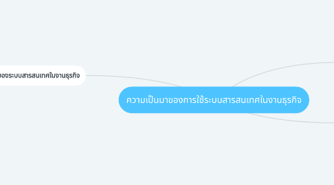 Mind Map: ความเป็นมาของการใช้ระบบสารสนเทศในงานธุรกิจ