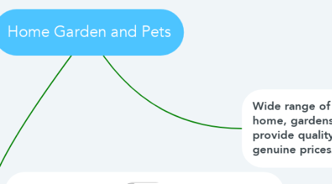 Mind Map: Home Garden and Pets