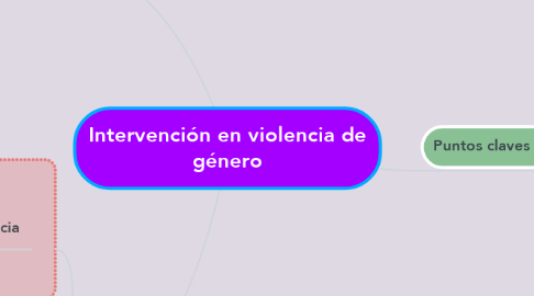Mind Map: Intervención en violencia de género