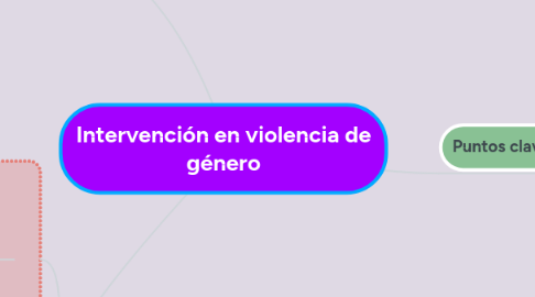 Mind Map: Intervención en violencia de género