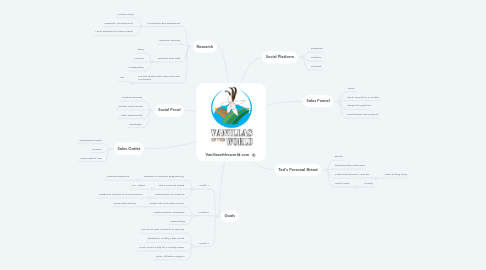 Mind Map: Vanillasoftheworld.com