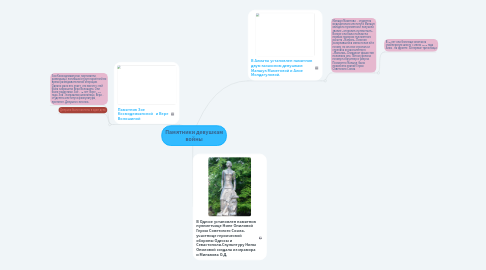 Mind Map: Памятники девушкам войны