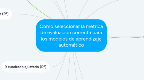 Mind Map: Cómo seleccionar la métrica de evaluación correcta para los modelos de aprendizaje automático