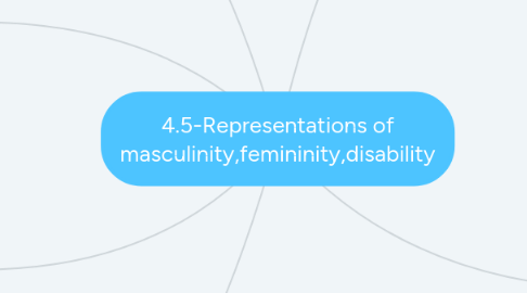 Mind Map: 4.5-Representations of masculinity,femininity,disability