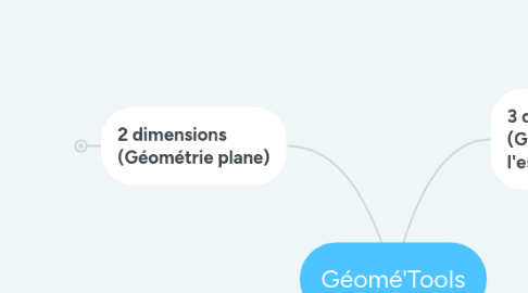 Mind Map: Géomé'Tools