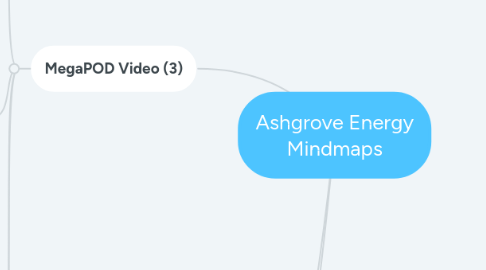Mind Map: Ashgrove Energy Mindmaps