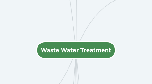 Mind Map: Waste Water Treatment