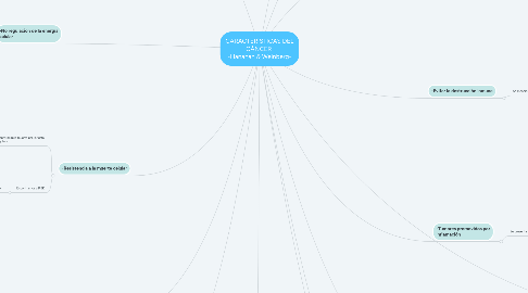 Mind Map: CARACTERÍSTICAS DEL CÁNCER -Hanahan & Weinberg-