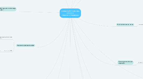 Mind Map: CARACTERÍSTICAS DEL CÁNCER  -Hanahan & Weinberg-