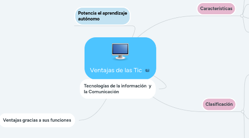 Mind Map: Ventajas de las Tic