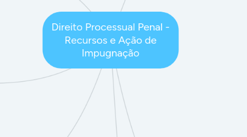 Mind Map: Direito Processual Penal - Recursos e Ação de Impugnação