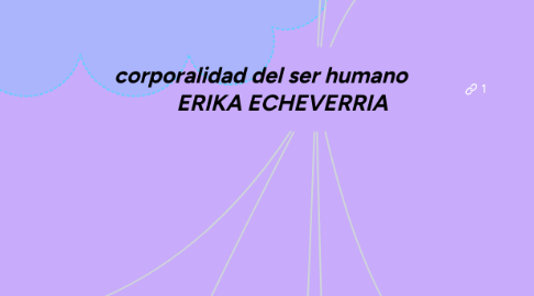 Mind Map: corporalidad del ser humano ERIKA ECHEVERRIA