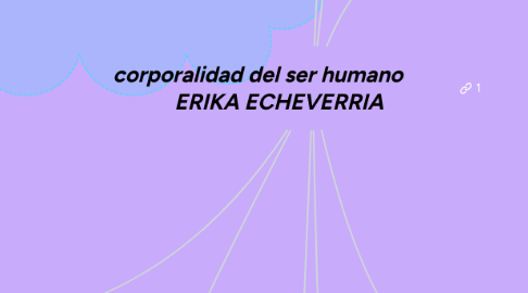 Mind Map: corporalidad del ser humano         ERIKA ECHEVERRIA