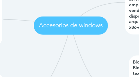 Mind Map: Accesorios de windows
