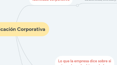 Mind Map: Comunicación Corporativa