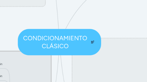 Mind Map: CONDICIONAMIENTO CLÁSICO