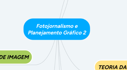 Mind Map: Fotojornalismo e Planejamento Gráfico 2