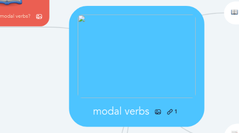 Mind Map: modal verbs