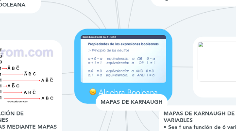 Mind Map: Algebra Booleana