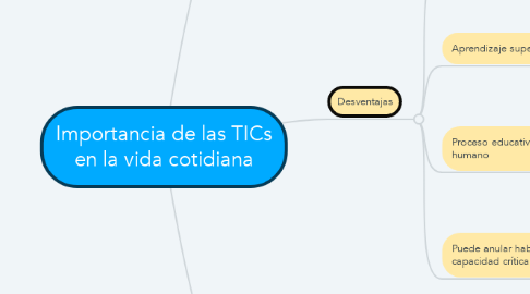 Mind Map: Importancia de las TICs en la vida cotidiana