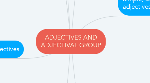 Mind Map: ADJECTIVES AND ADJECTIVAL GROUP