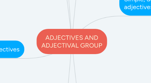 Mind Map: ADJECTIVES AND ADJECTIVAL GROUP