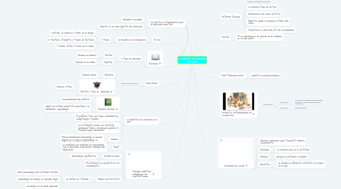 Mind Map: La didáctica como disciplina pedagógica