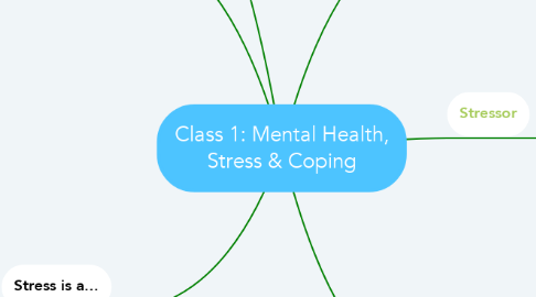 Mind Map: Class 1: Mental Health, Stress & Coping