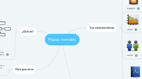 Mind Map: Mapas mentales