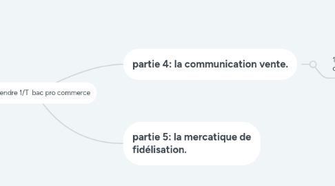 Mind Map: pole vendre 1/T bac pro commerce